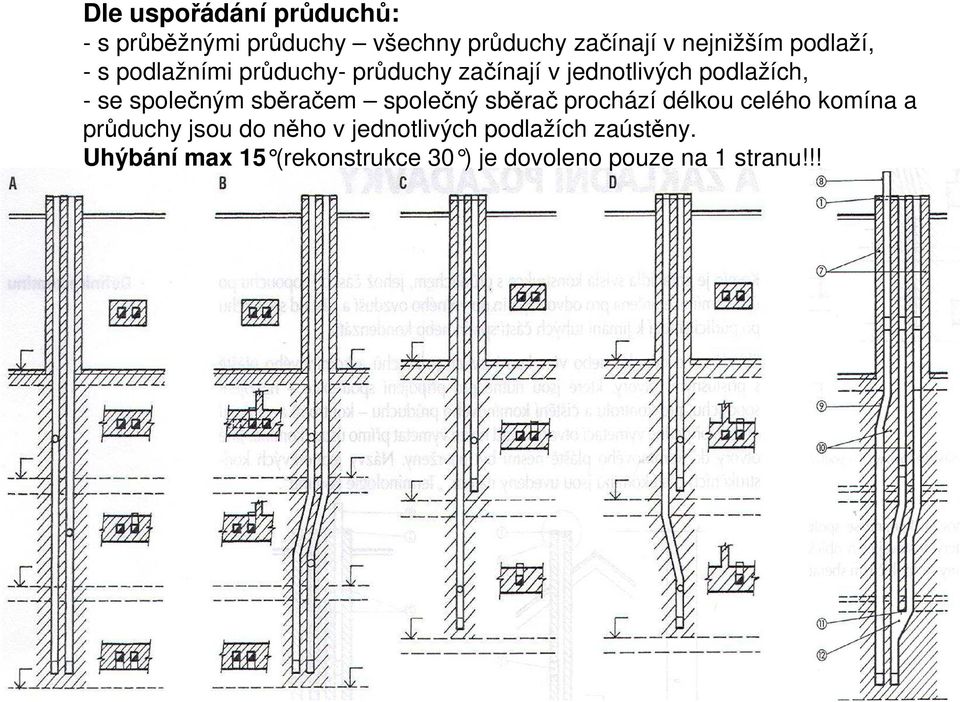 společným sběračem společný sběrač prochází délkou celého komína a průduchy jsou do něho