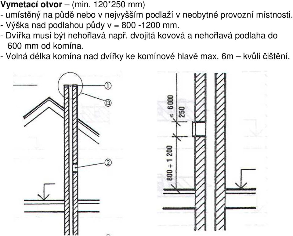 místnosti. - Výška nad podlahou půdy v = 800-1200 mm.