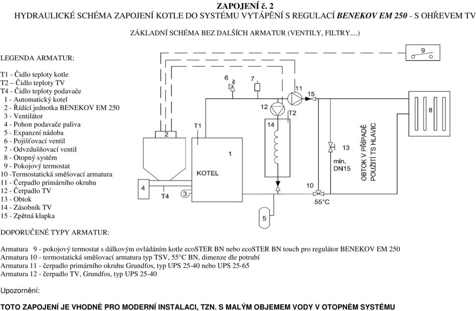 Expanzní nádoba 6 - Pojišťovací ventil 7 - Odvzdušňovací ventil 8 - Otopný systém 9 - Pokojový termostat 10 -Termostatická směšovací armatura 11 - Čerpadlo primárního okruhu 12 - Čerpadlo TV 13 -