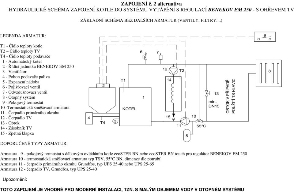 Expanzní nádoba 6 - Pojišťovací ventil 7 - Odvzdušňovací ventil 8 - Otopný systém 9 - Pokojový termostat 10 -Termostatická směšovací armatura 11 - Čerpadlo primárního okruhu 12 - Čerpadlo TV 13 -