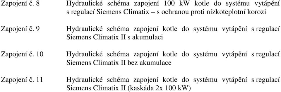 nízkoteplotní korozi Hydraulické schéma zapojení kotle do systému vytápění s regulací Siemens Climatix II s akumulaci