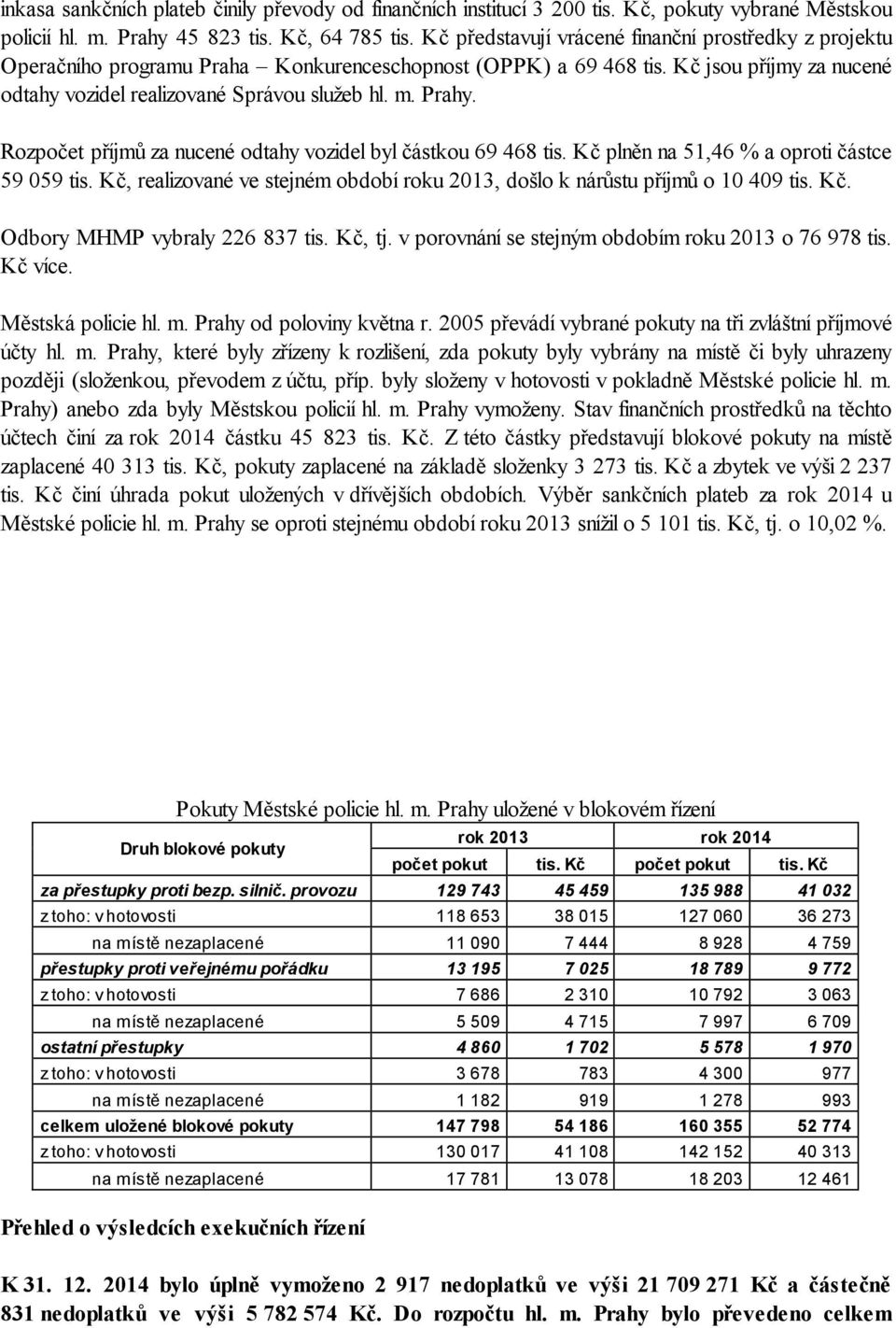 Prahy. Rozpočet příjmů za nucené odtahy vozidel byl částkou 69 468 tis. Kč plněn na 51,46 % a oproti částce 59 059 tis.