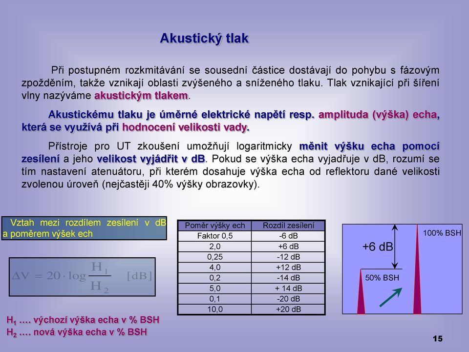 Přístroje pro UT zkoušení umožňují logaritmicky měnit výšku echa pomocí zesílení a jeho velikost vyjádřit v db.