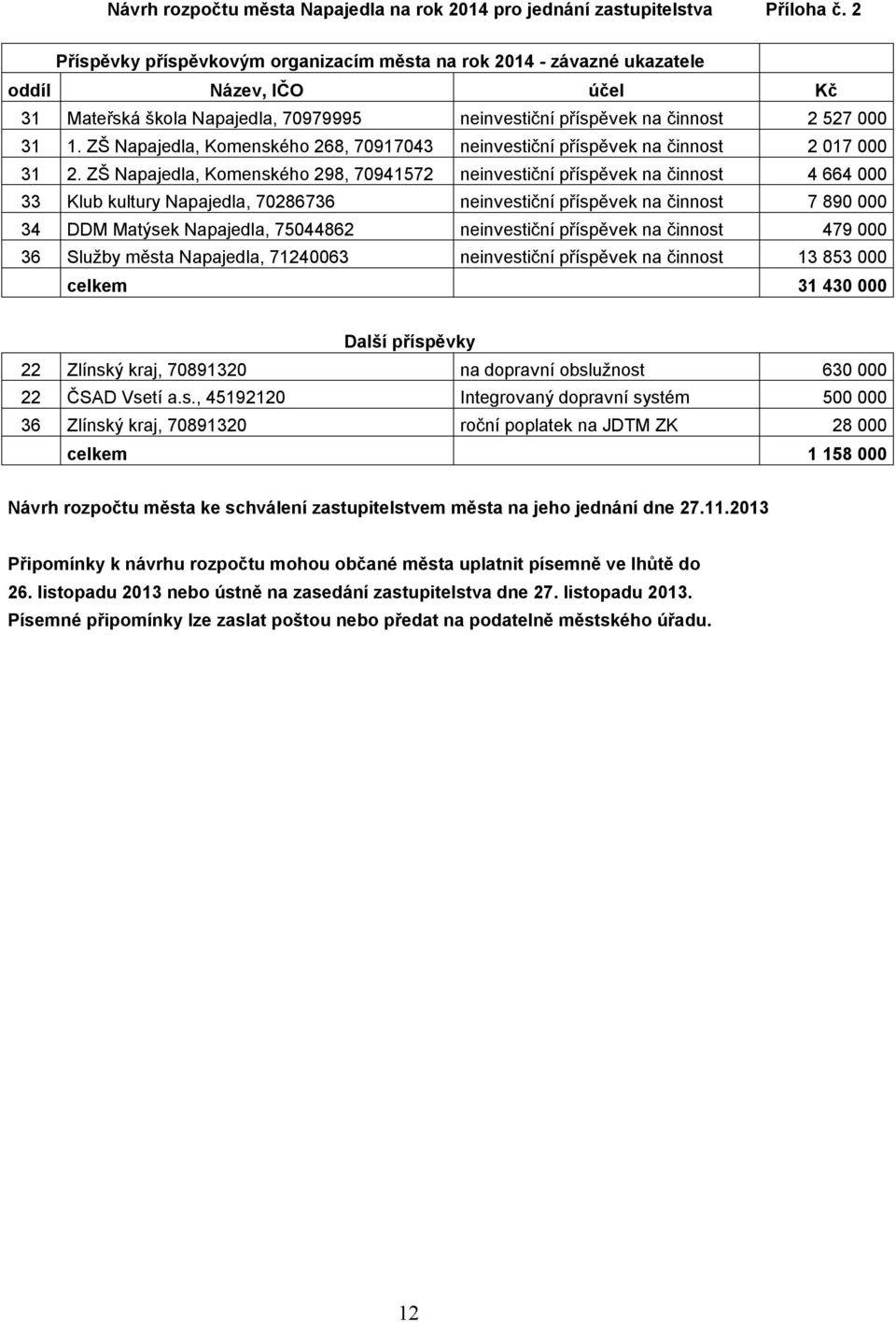 ZŠ Napajedla, Komenského 268, 70917043 neinvestiční příspěvek na činnost 2 017 000 31 2.