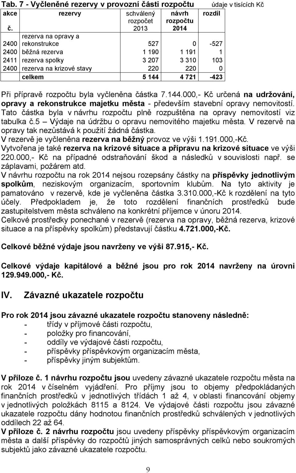 721-423 Při přípravě rozpočtu byla vyčleněna částka 7.144.000,- Kč určená na udržování, opravy a rekonstrukce majetku města - především stavební opravy nemovitostí.