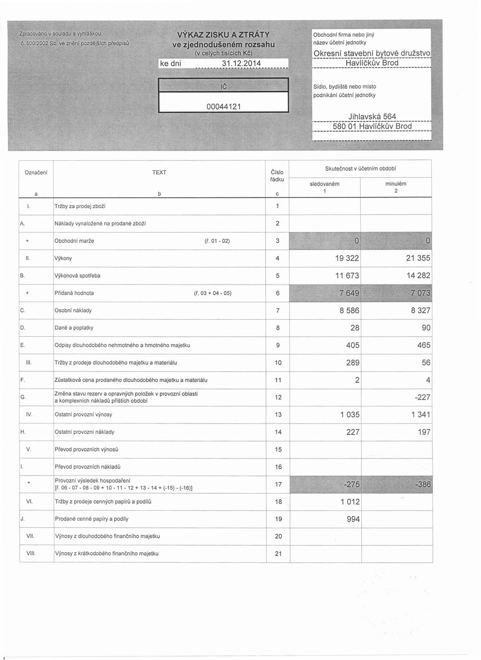 _------------------------------------- 580 01 Havlíčkův Brod Označení TEXT Číslo řádku a b c I. Tržby za prodej zboží 1 Skutečnost v účetním období sledovaném mínulém 1 2 A.