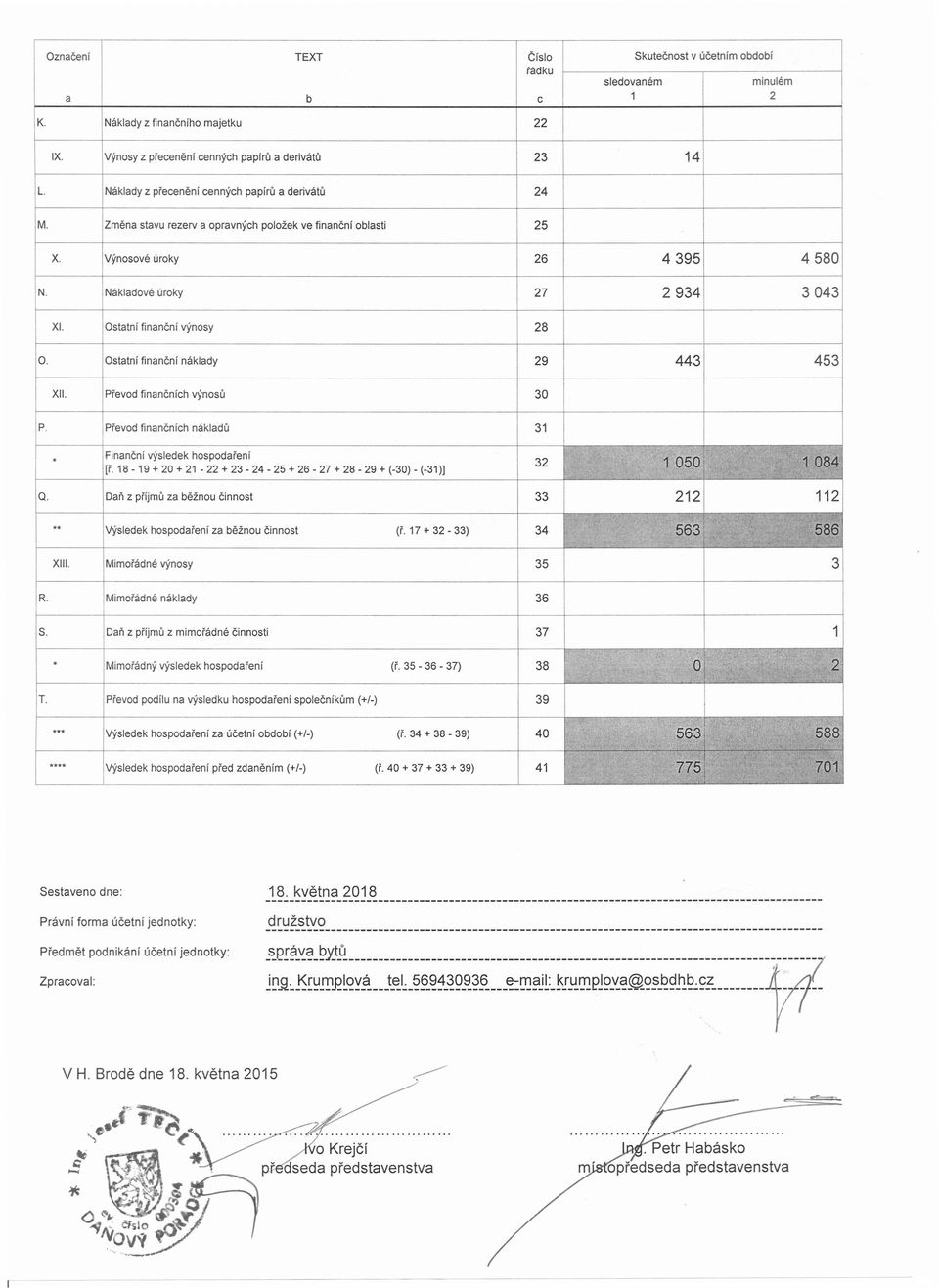 Ostatní finanční výnosy 28 O. Ostatní finanční náklady 29 443 453 XII. Převod finančních výnosů 30 P. Převod finančních nákladů 31. Finanční výsledek hospodaření [ř.