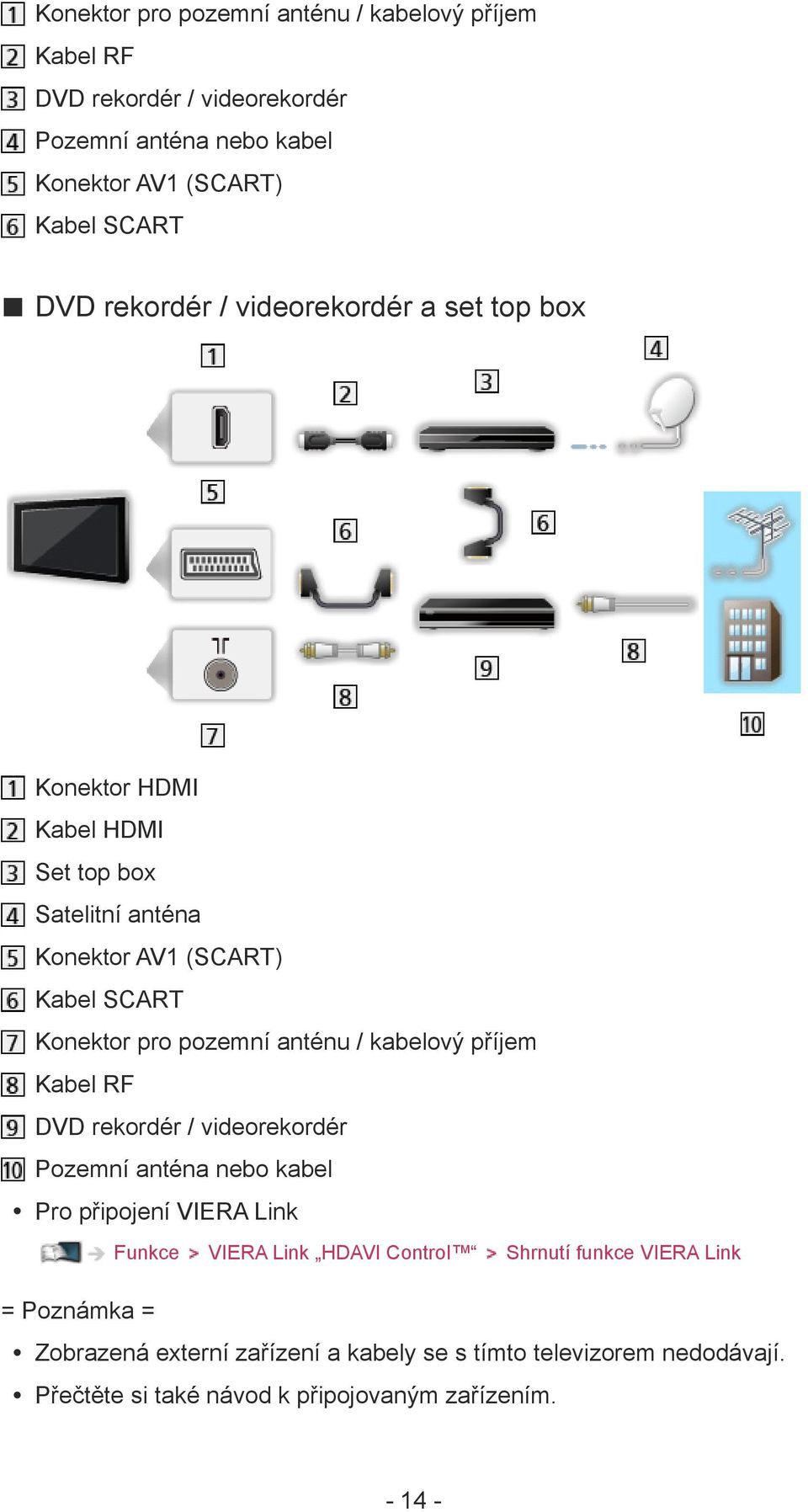 anténu / kabelový příjem Kabel RF DVD rekordér / videorekordér Pozemní anténa nebo kabel Pro připojení VIERA Link Funkce VIERA Link HDAVI Control