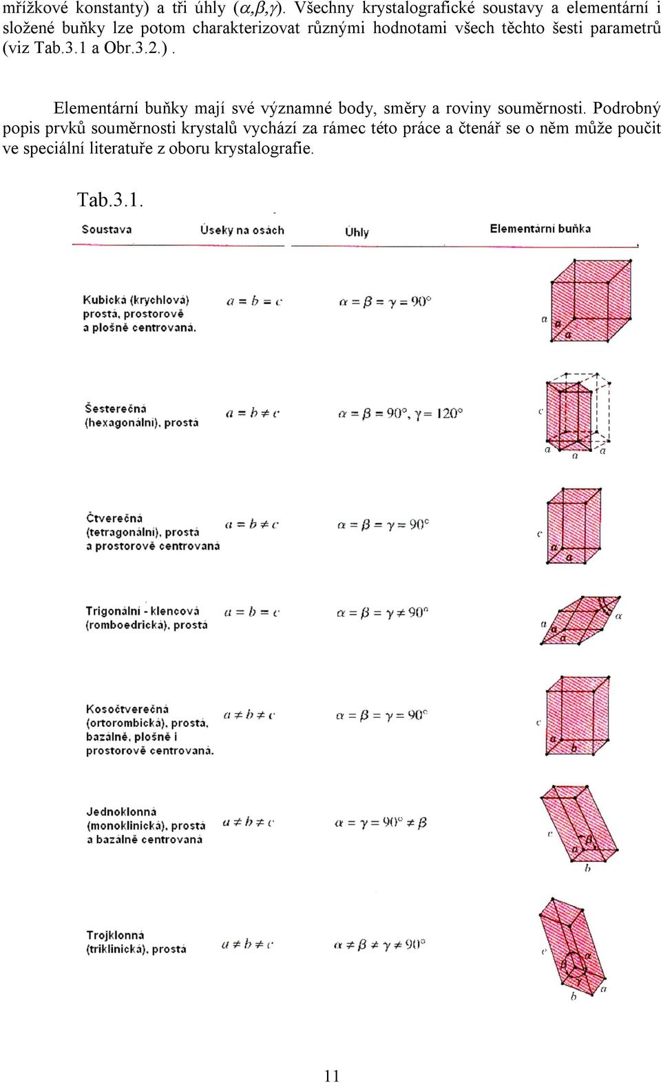 hodnotami všech těchto šesti parametrů (viz Tab.3.1 a Obr.3.2.).