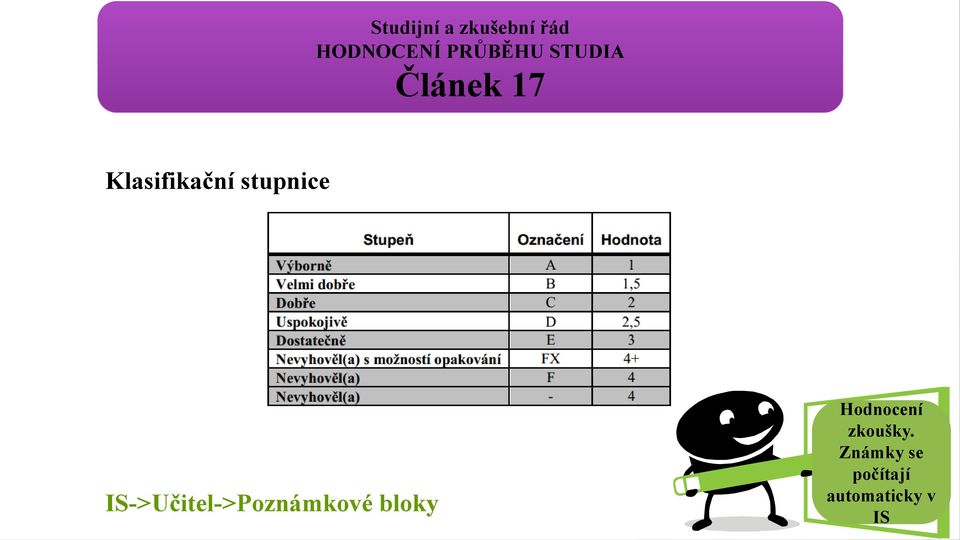 stupnice IS->Učitel->Poznámkové bloky