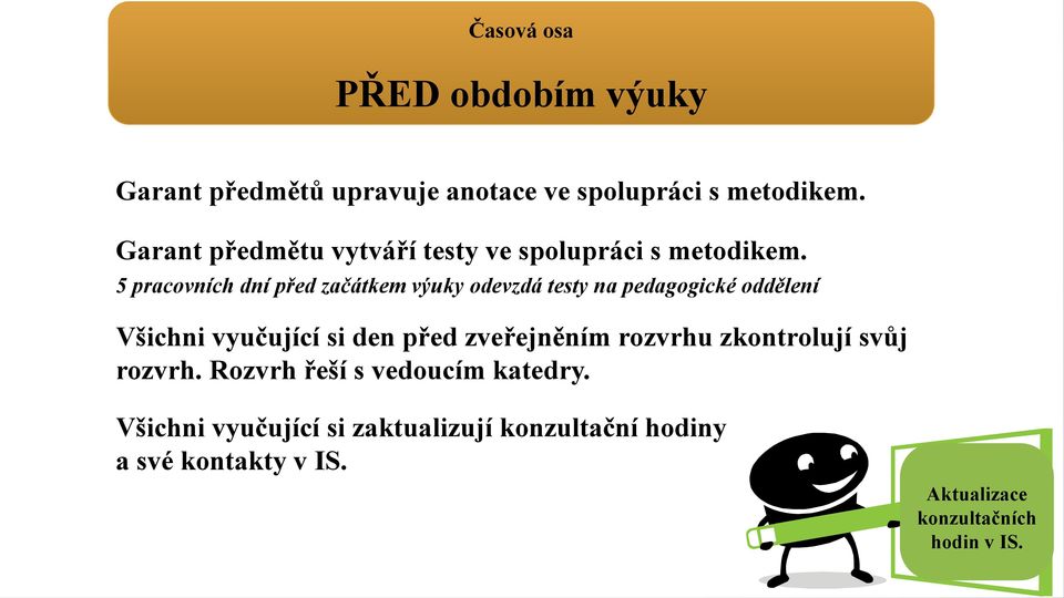 5 pracovních dní před začátkem výuky odevzdá testy na pedagogické oddělení Všichni vyučující si den před