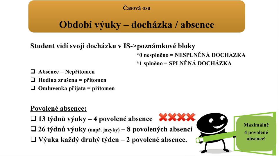 přítomen Omluvenka přijata = přítomen Povolené absence: 13 týdnů výuky 4 povolené absence 26 týdnů