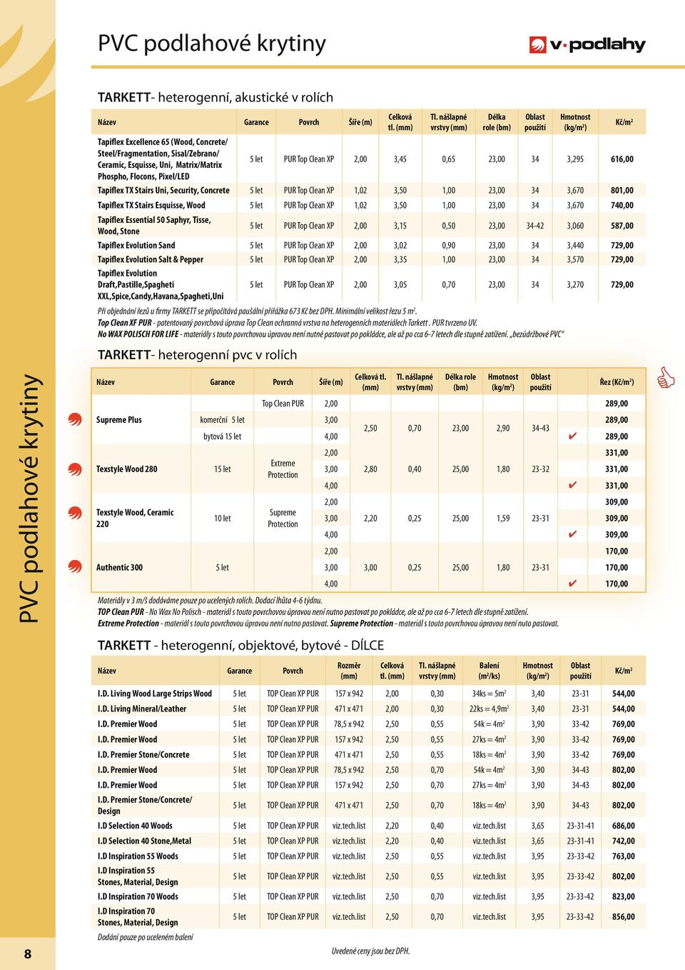 D. Premier Wood 5 let TOP Clean XP PUR 78,5 x 942 2,50 0,55 54k = 4m 2 3,90 33-42 769,00 I.D. Premier Wood 5 let TOP Clean XP PUR 157 x 942 2,50 0,55 27ks = 4m 2 3,90 33-42 769,00 I.D. Premier Stone/Concrete 5 let TOP Clean XP PUR 471 x 471 2,50 0,55 18ks = 4m 2 3,90 33-42 769,00 I.