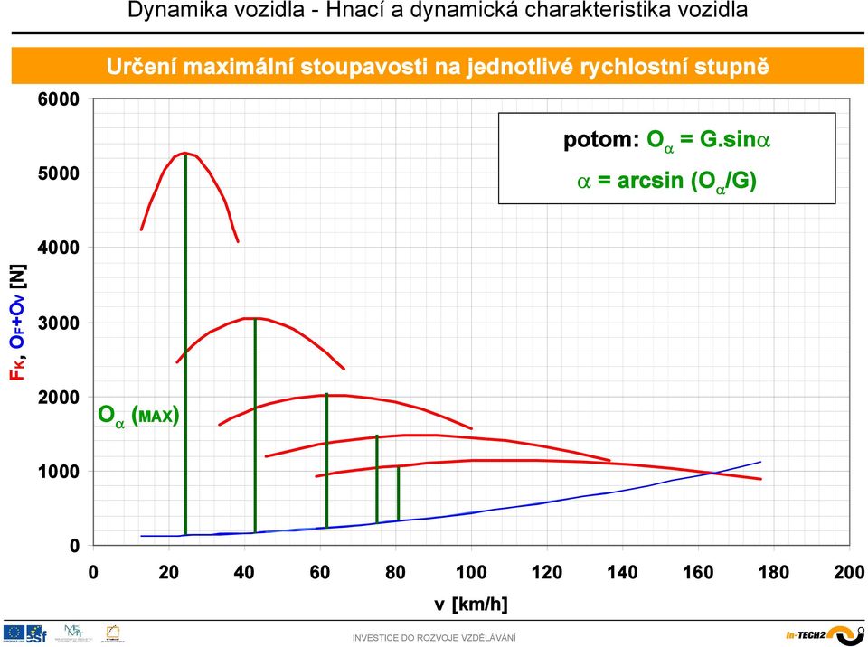 = G.sin = arcsin ( /G) F, F+V [N] 4