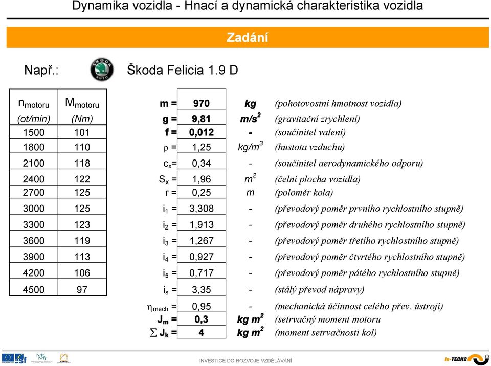 (součinitel aerodynamického odporu) 4 1 S x = 1,96 m (čelní plocha ozidla) 7 15 r =,5 m (poloměr kola) 3 15 i 1 = 3,38 - (přeodoý poměr prního rychlostního stupně) 33 13 i = 1,913 - (přeodoý poměr