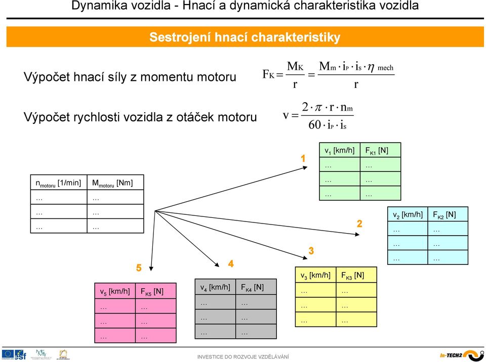 motoru r n 6iP is m 1 1 [km/h] F 1 [N] n motoru [1/min] M motoru