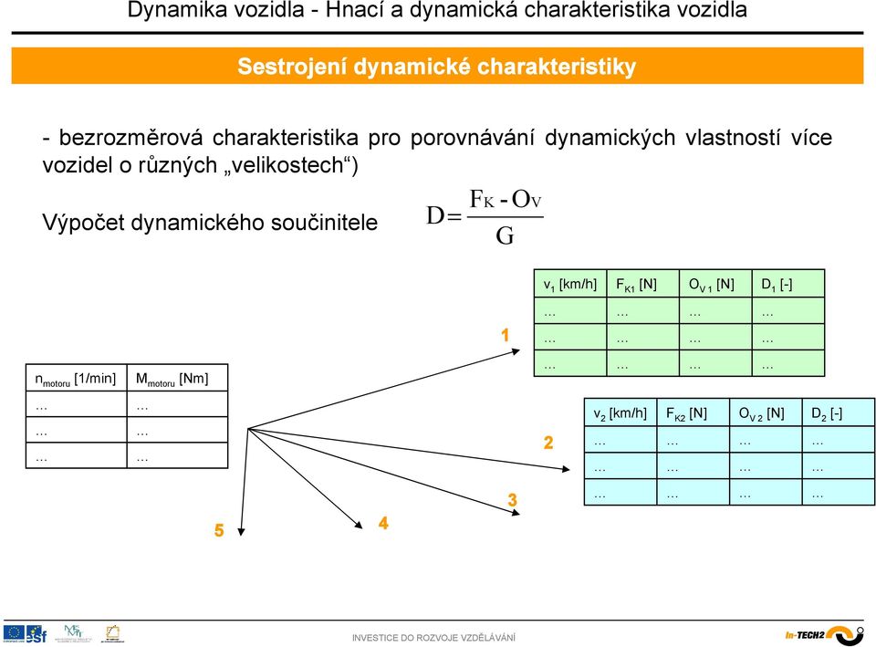 ) Výpočet dynamického součinitele D F - G V 1 [km/h] F 1 [N] V 1 [N]