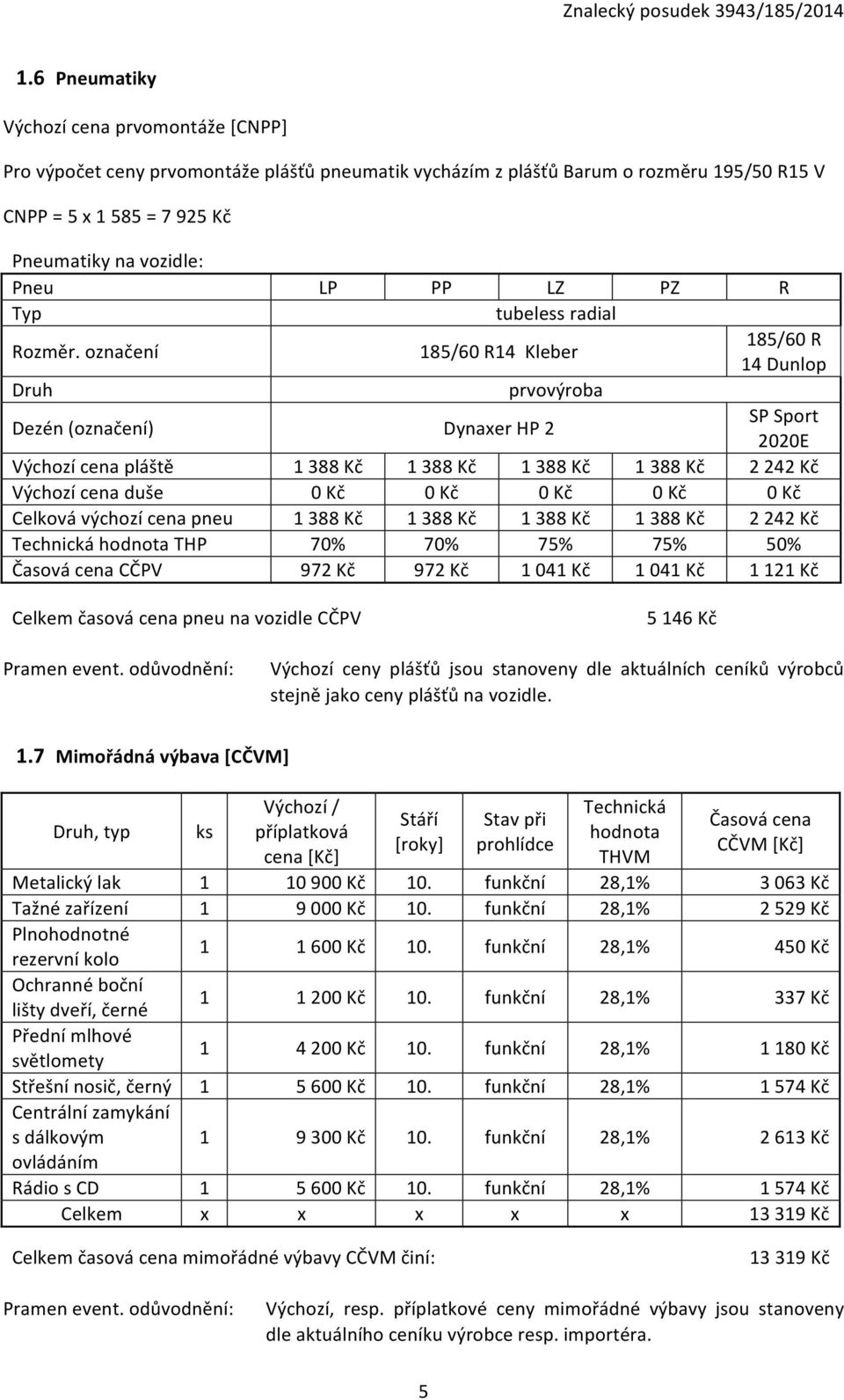 označení 185/60 R14 Kleber 185/60 R 14 Dunlop Druh prvovýroba Dezén (označení) Dynaxer HP 2 SP Sport 2020E Výchozí cena pláště 1 388 Kč 1 388 Kč 1 388 Kč 1 388 Kč 2 242 Kč Výchozí cena duše 0 Kč 0 Kč