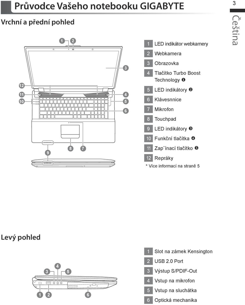 LED indikátory 0 Funkční tlačítka Zap ínací tlačítko 2 Repráky * Více informací na straně 5 Levý pohled 4 5 2