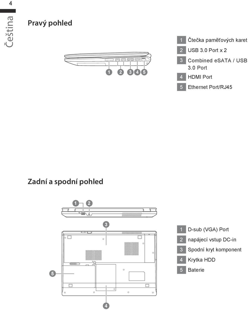 0 Port 4 HDMI Port 5 Ethernet Port/RJ45 Zadní a spodní