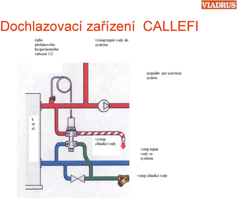 systému čerpadlo pro uzavřený systém k ot el výstup