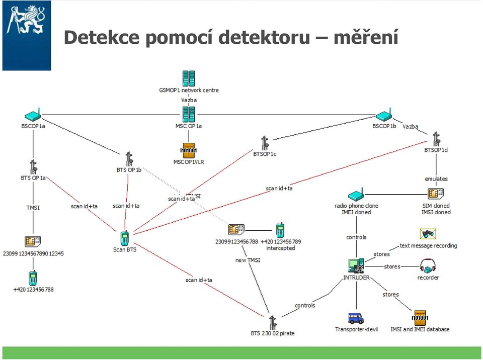 detektoru