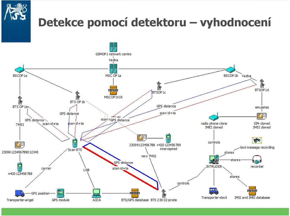 detektoru