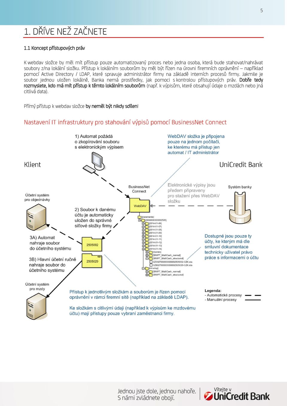 Přístup k lokálním souborům by měl být řízen na úrovni firemních oprávnění například pomocí Active Directory / LDAP, které spravuje administrátor firmy na základě