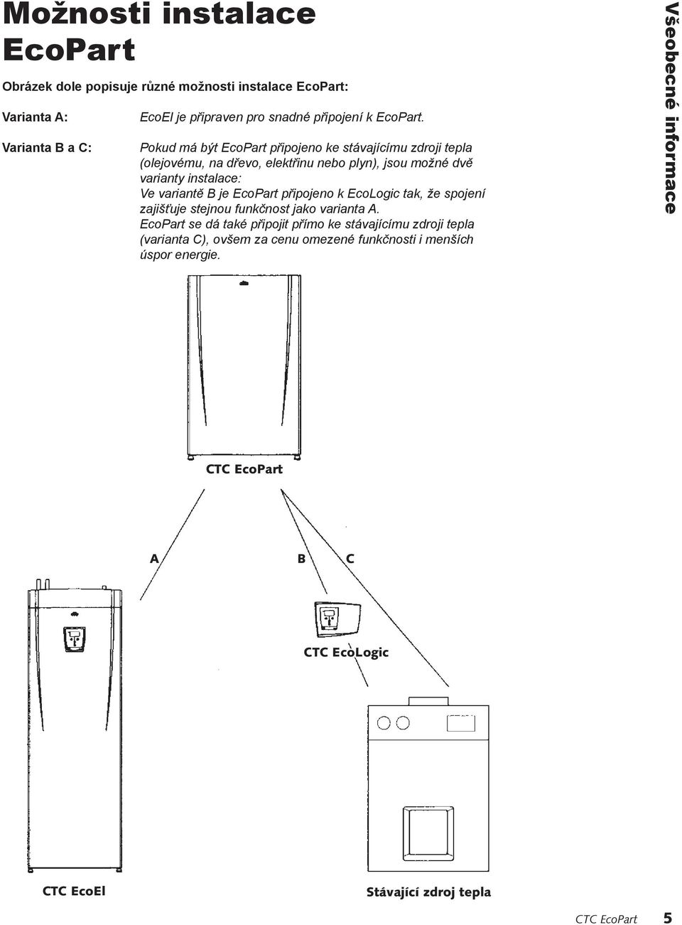 Pokud má být EcoPart připojeno ke stávajícímu zdroji tepla (olejovému, na dřevo, elektřinu nebo plyn), jsou možné dvě varianty instalace: Ve variantě B