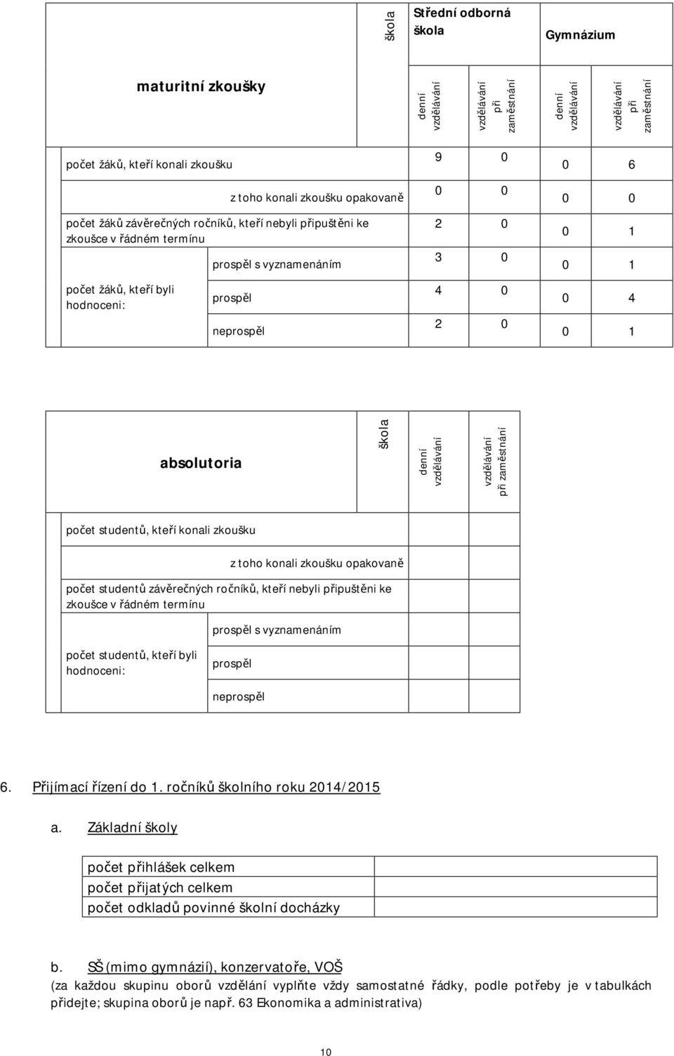 vzdělávání při zaměstnání studentů, kteří konali zkoušku z toho konali zkoušku opakovaně studentů závěrečných ročníků, kteří nebyli připuštěni ke zkoušce v řádném termínu prospěl s vyznamenáním