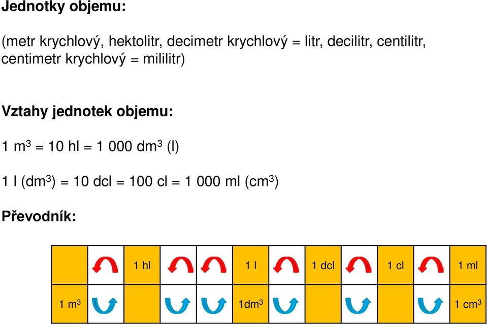 jednotek objemu: 1 m 3 = 10 hl = 1 000 dm 3 (l) 1 l (dm 3 ) = 10