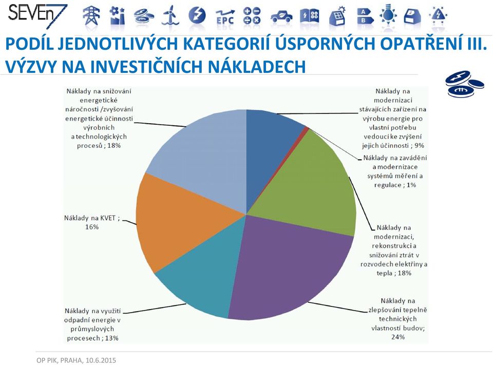 OPATŘENÍ III.