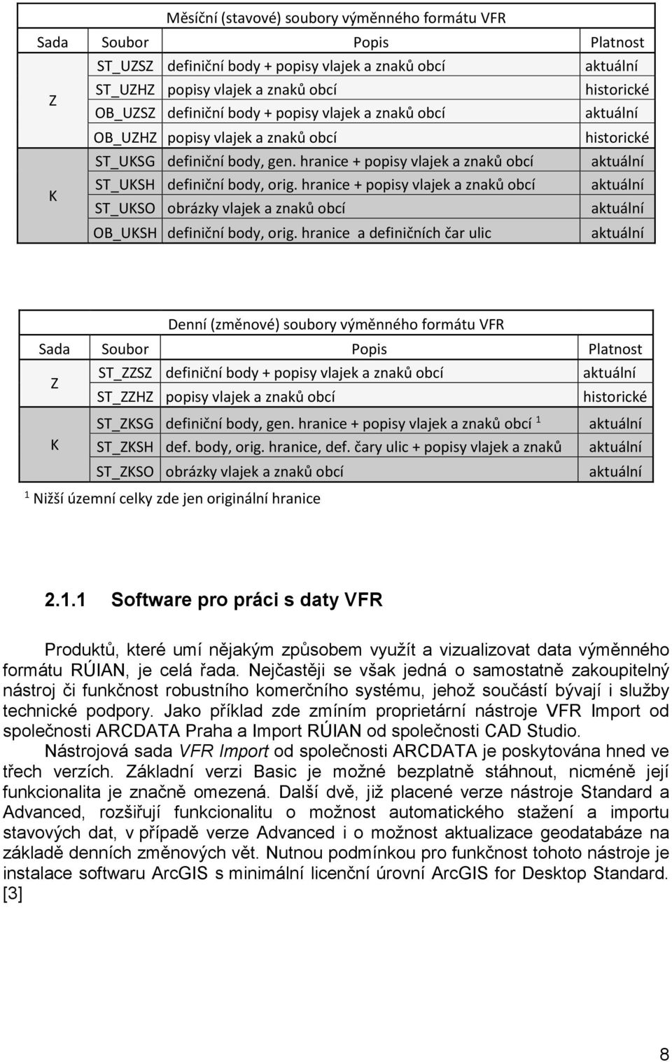 hranice + popisy vlajek a znaků obcí aktuální K ST_UKSH definiční body, orig. hranice + popisy vlajek a znaků obcí aktuální ST_UKSO obrázky vlajek a znaků obcí aktuální OB_UKSH definiční body, orig.