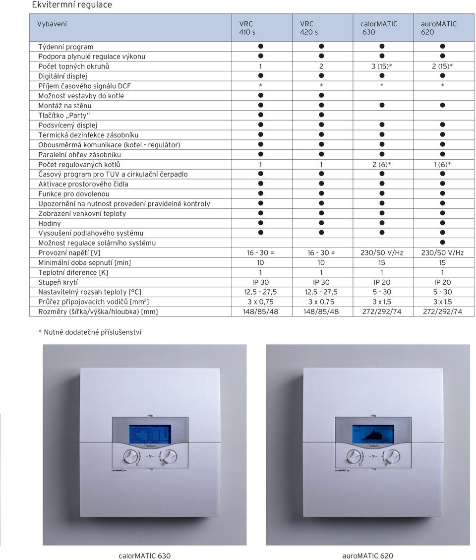 zásobníku Počet regulovaných kotlů 1 1 2 (6)* 1 (6)* Časový program pro TUV a cirkulační čerpadlo Aktivace prostorového čidla Funkce pro dovolenou Upozornění na nutnost provedení pravidelné kontroly