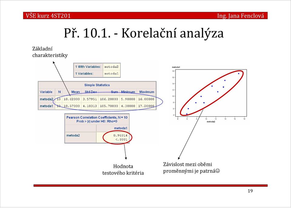 Hodnota testového krtéra