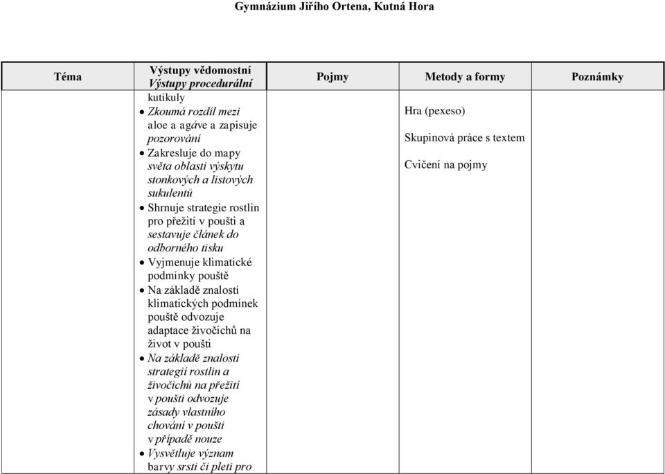 klimatických podmínek pouště odvozuje adaptace živočichů na život v poušti Na základě znalosti strategií rostlin a živočichů na přežití v poušti