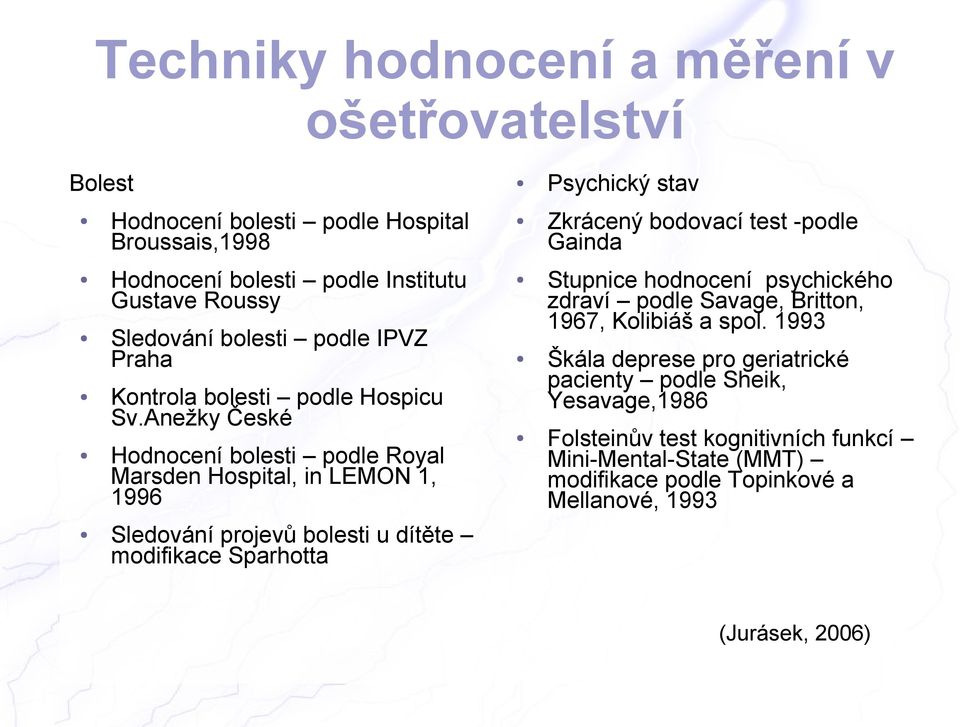 Anežky České Hodnocení bolesti podle Royal Marsden Hospital, in LEMON 1, 1996 Sledování projevů bolesti u dítěte modifikace Sparhotta Psychický stav Zkrácený bodovací