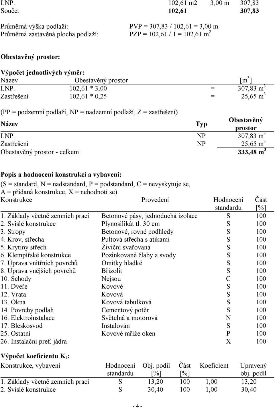 102,61 * 3,00 = 307,83 m 3 Zastřešení 102,61 * 0,25 = 25,65 m 3 (PP = podzemní podlaží, NP 