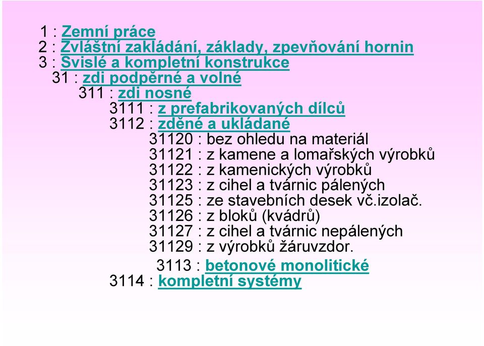 lomařských výrobků 31122 : z kamenických výrobků 31123 : z cihel a tvárnic pálených 31125 : ze stavebních desek vč.izolač.