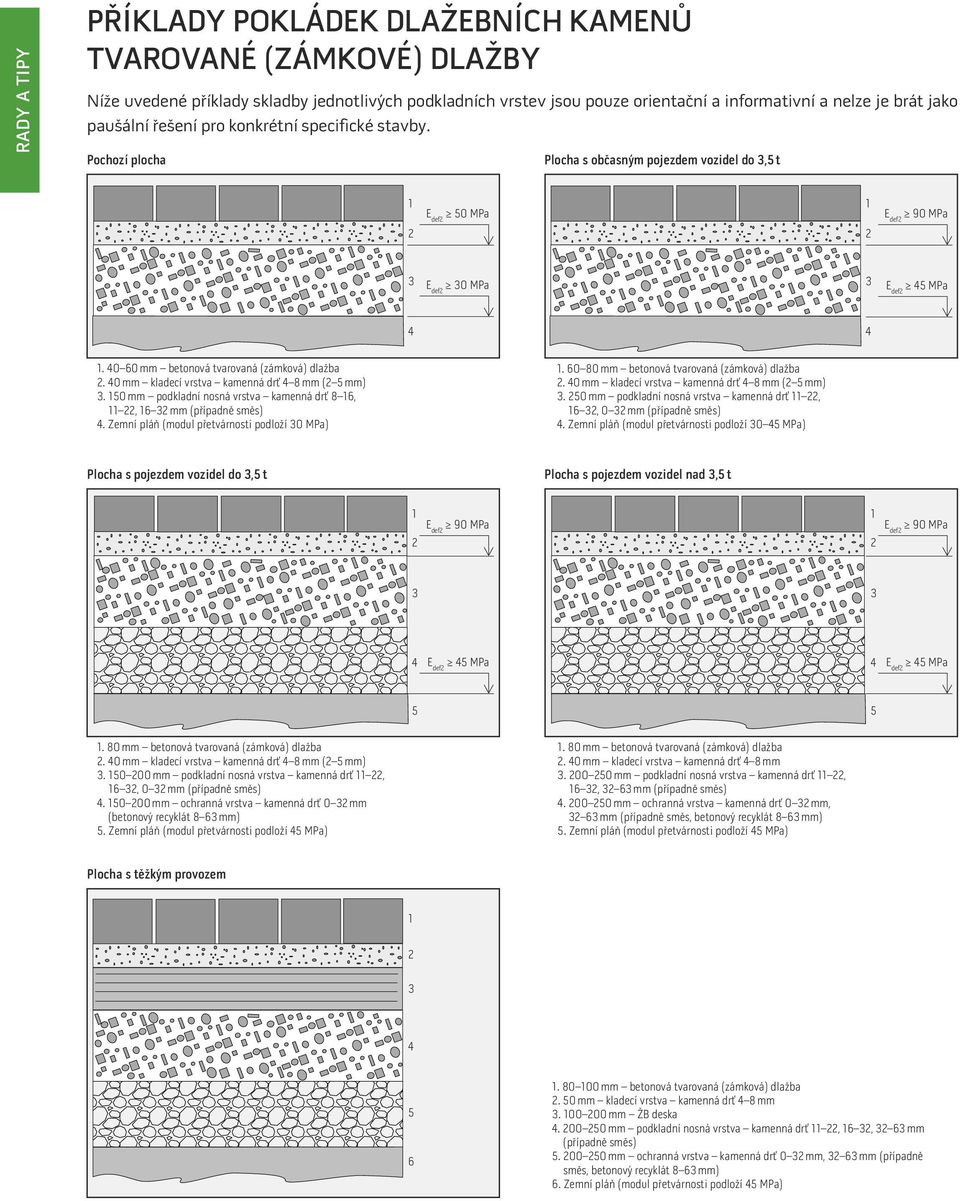 0 mm podkladní nosná vrstva kamenná drť 8 6,, 6 mm (případně směs). Zemní pláň (modul přetvárnosti podloží 0 MPa). 60 80 mm betonová tvarovaná (zámková) dlažba.