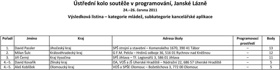 lan Šulc Královéhradecký kraj G F.M. Pelcla Hrdinů odboje 36, 516 01 Rychnov nad Kněžnou 12 3.