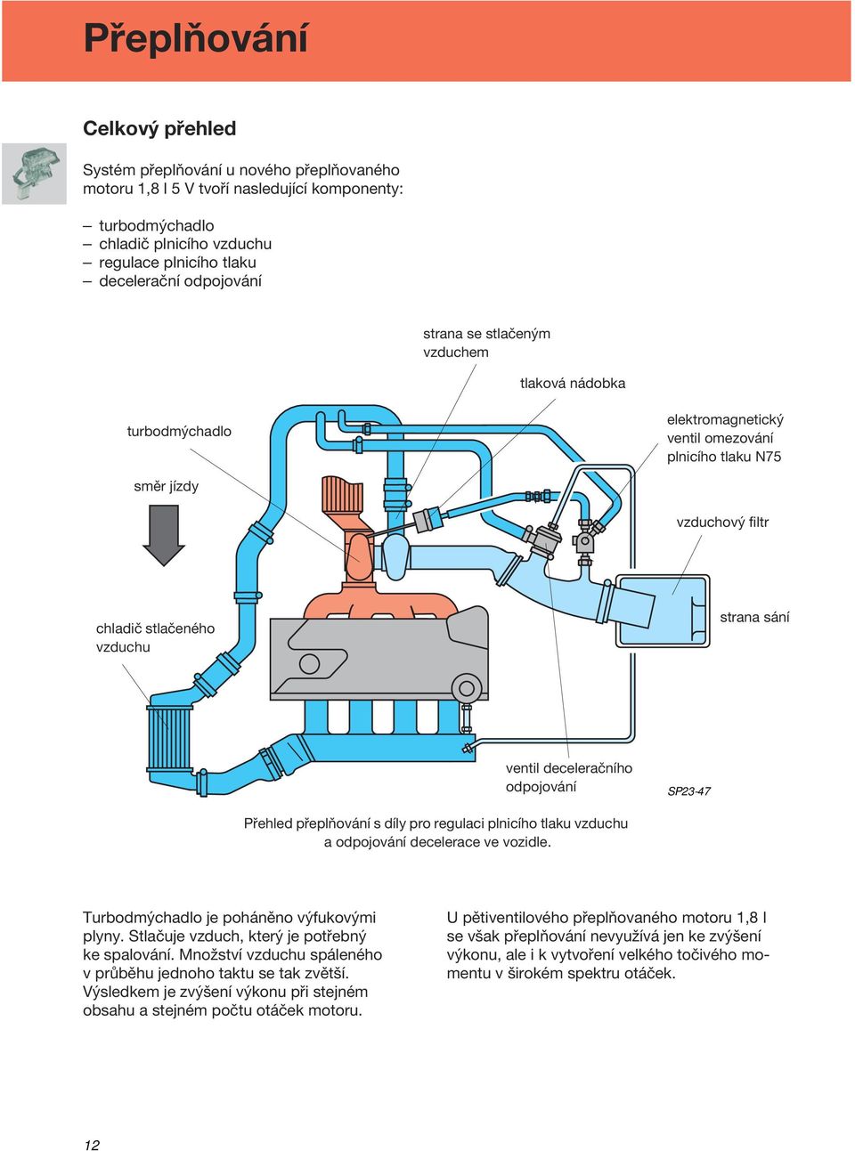 deceleračního odpojování SP23-47 Přehled přeplňování s díly pro regulaci plnicího tlaku vzduchu a odpojování decelerace ve vozidle. Turbodmýchadlo je poháněno výfukovými plyny.