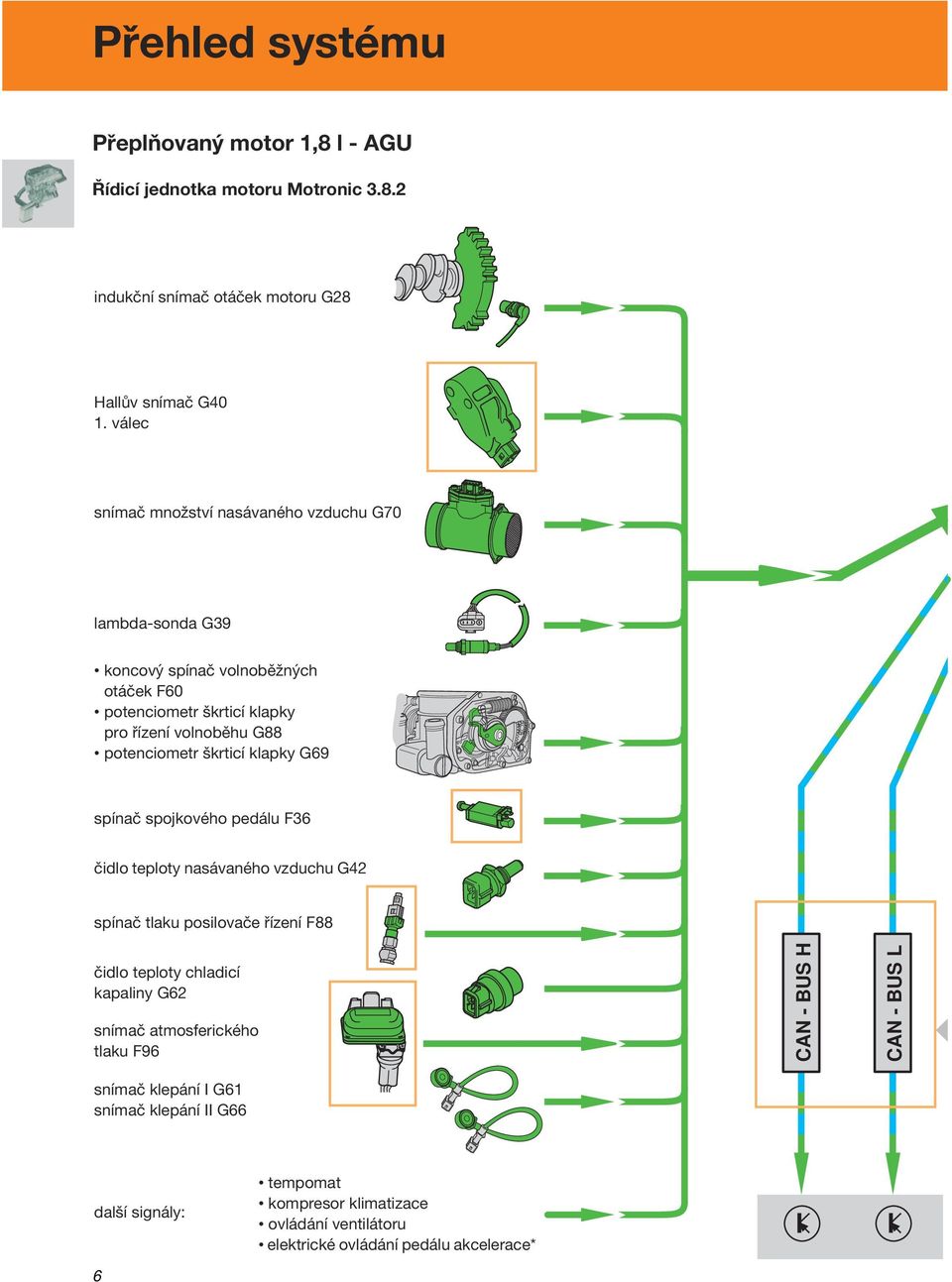 škrticí klapky G69 spínač spojkového pedálu F36 čidlo teploty nasávaného vzduchu G42 spínač tlaku posilovače řízení F88 čidlo teploty chladicí kapaliny G62 snímač