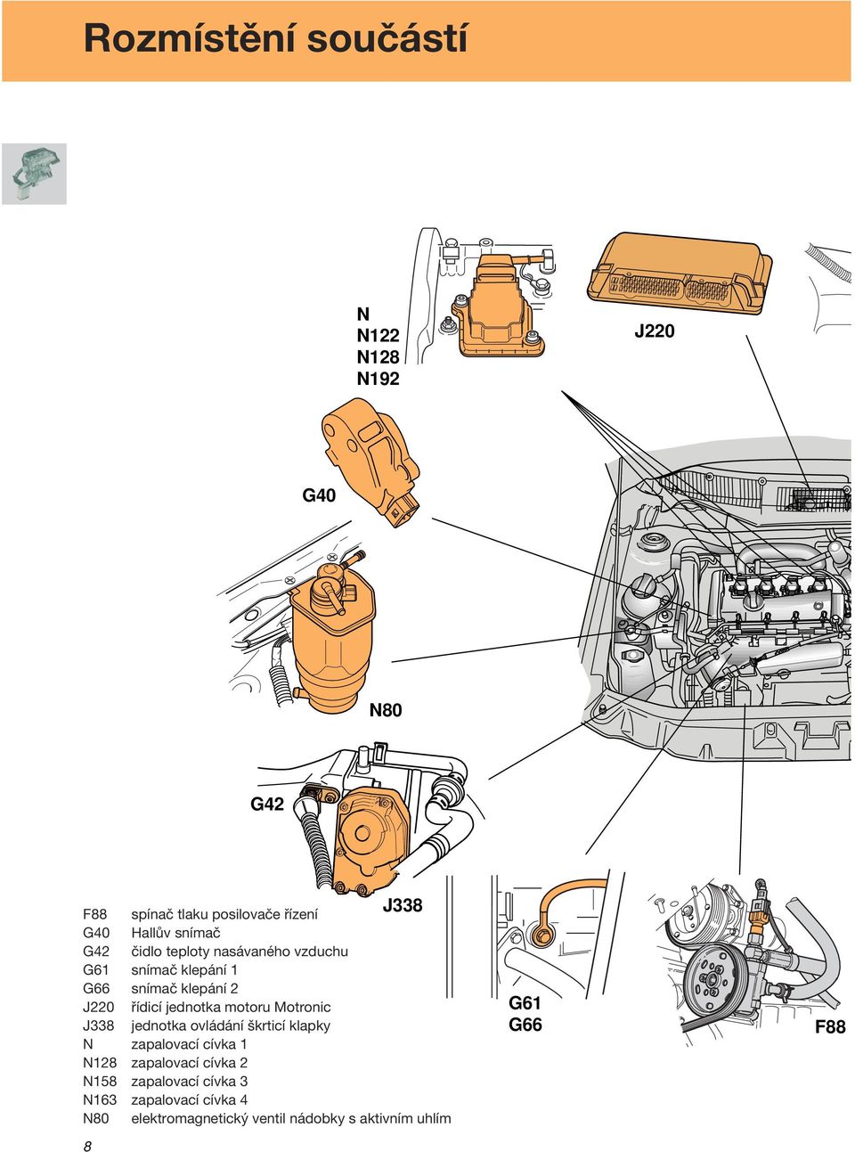 motoru Motronic J338 jednotka ovládání škrticí klapky N zapalovací cívka 1 N128 zapalovací cívka 2 N158