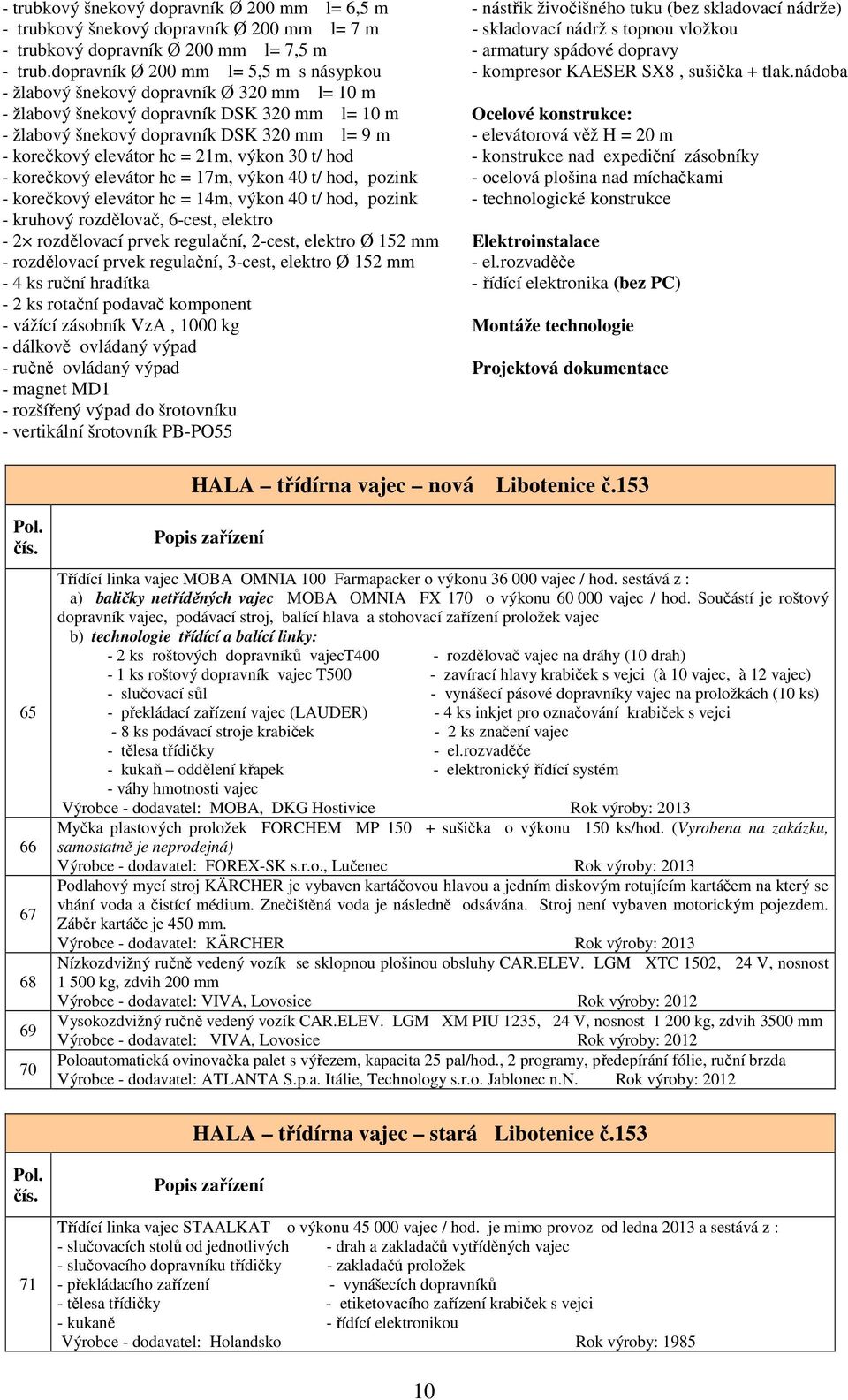 nádoba - žlabový šnekový dopravník Ø 320 mm l= 10 m - žlabový šnekový dopravník DSK 320 mm l= 10 m Ocelové konstrukce: - žlabový šnekový dopravník DSK 320 mm l= 9 m - elevátorová věž H = 20 m -