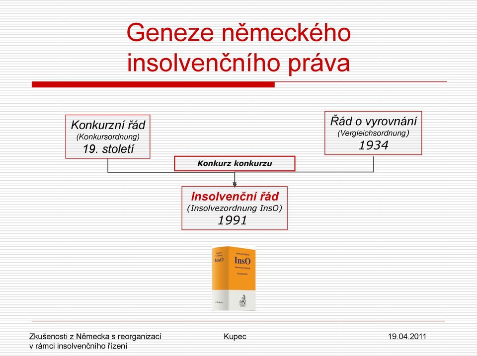 století Konkurz konkurzu Řád o vyrovnání