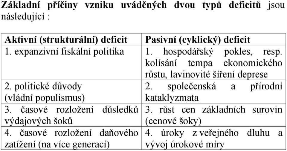 politické důvody 2. společenská a přírodní (vládní populismus) kataklyzmata 3. časové rozložení důsledků 3.