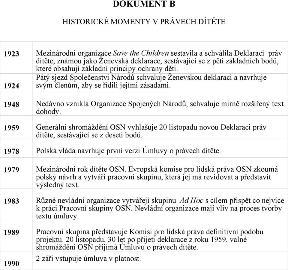 1948 Nedávno vzniklá Organizace Spojených Národů, schvaluje mírně rozšířený text dohody.