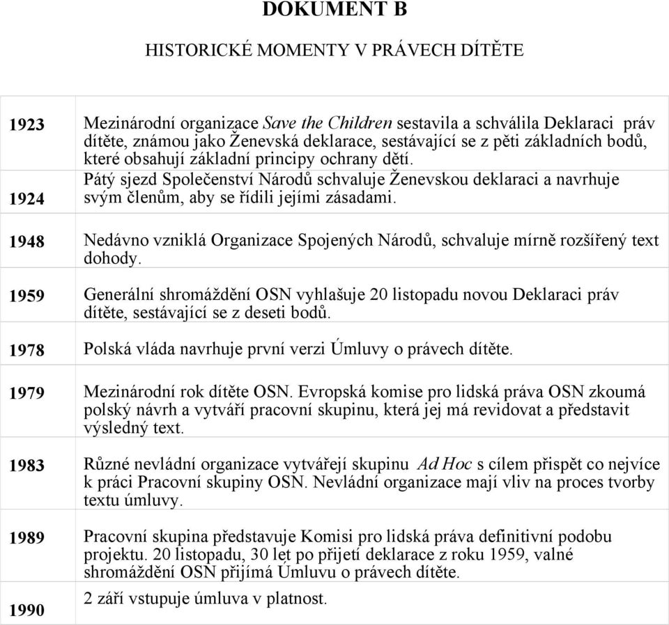 1948 Nedávno vzniklá Organizace Spojených Národů, schvaluje mírně rozšířený text dohody.