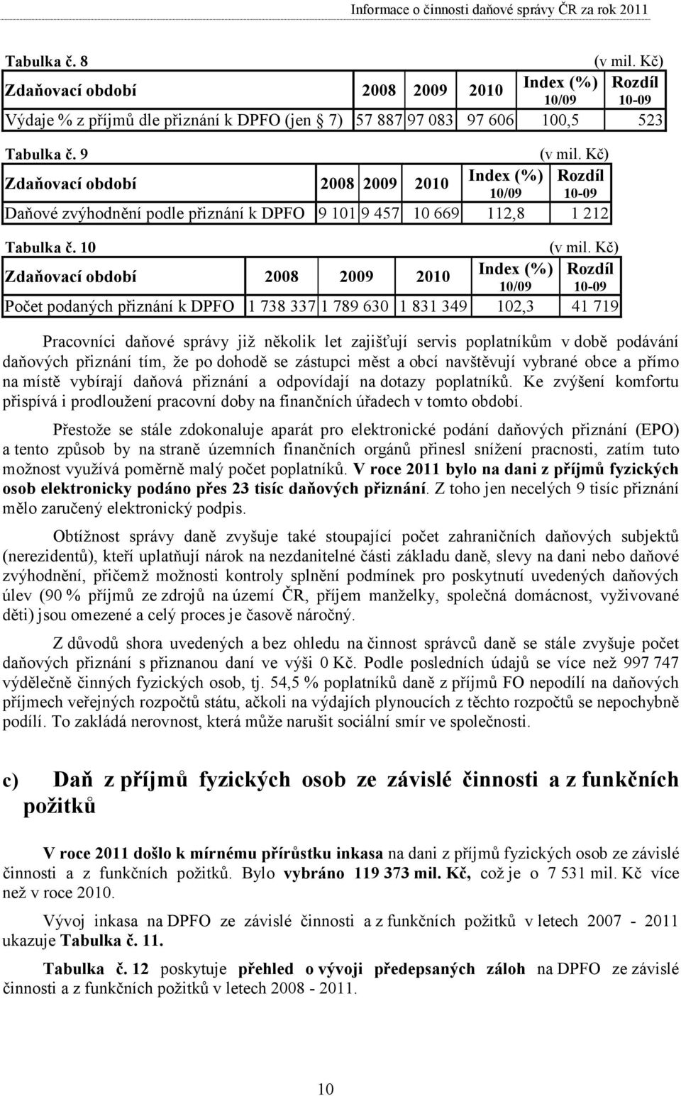 Kč) Zdaňovací období 2008 2009 2010 Index (%) Rozdíl 10/09 10-09 Počet podaných přiznání k DPFO 1 738 337 1 789 630 1 831 349 102,3 41 719 Pracovníci daňové správy již několik let zajišťují servis